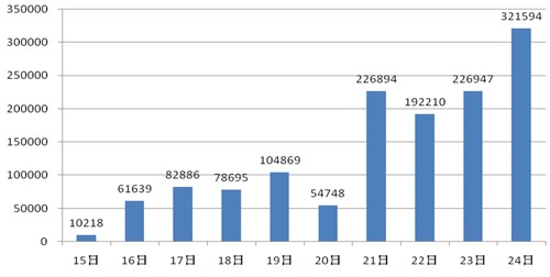 2012年國家公務員考試報考指南